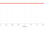 implement perturb and observe mppt algorithm for pv systems